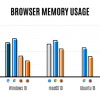 Best Memory Balanced Firefox Ever – E10 Firefox Memory Usage Comparison