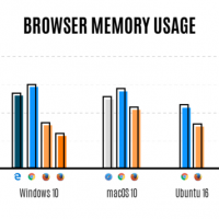Firefox Memory Usage Comparison