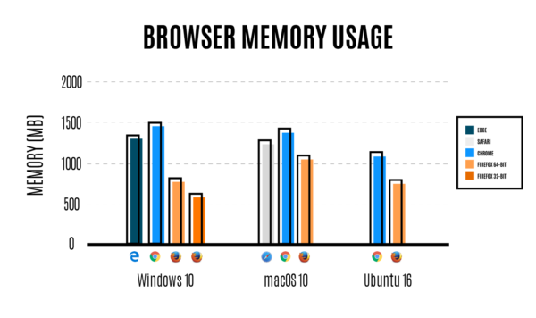 Firefox Memory Usage Comparison